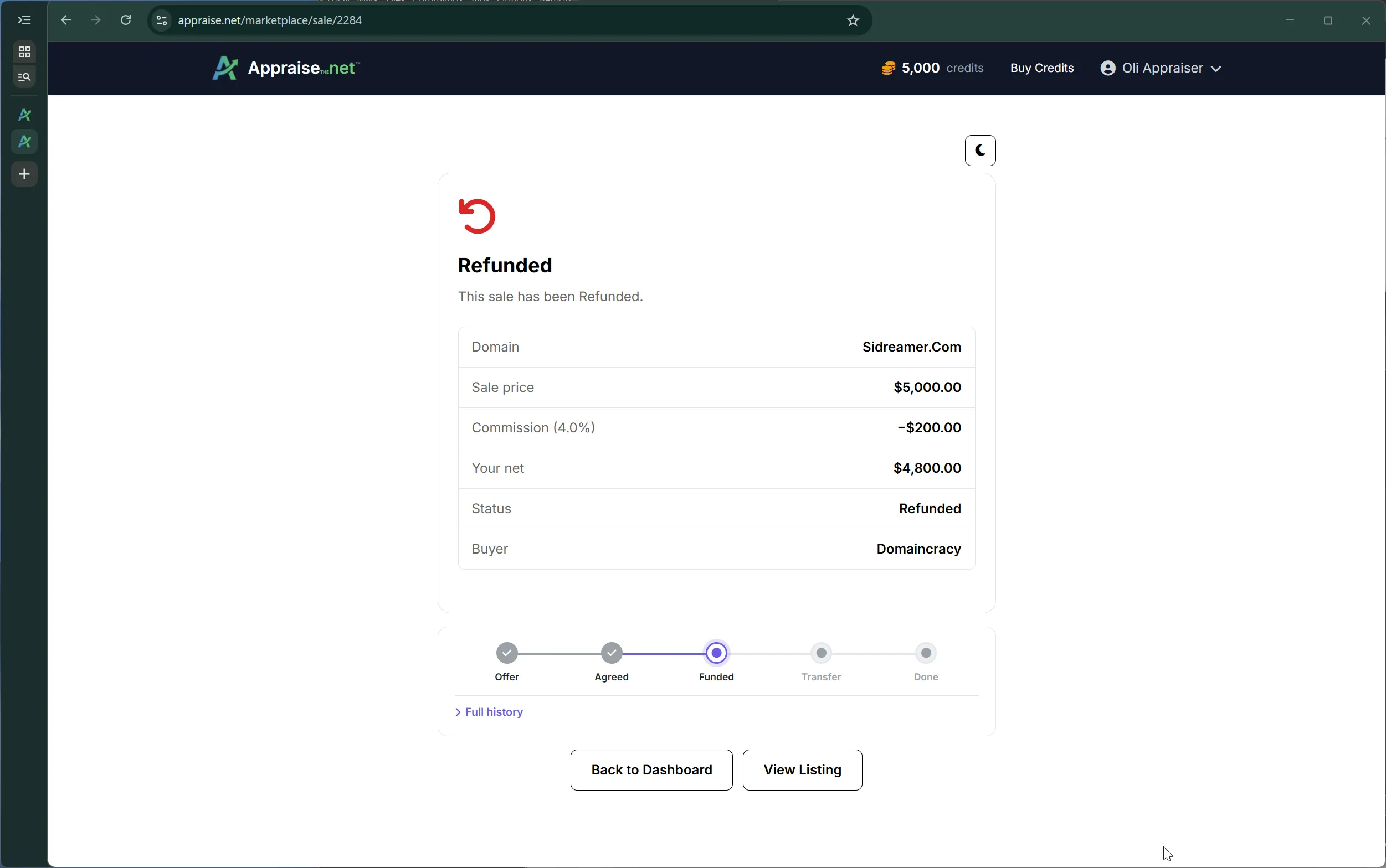 The sale after cancellation: refunded