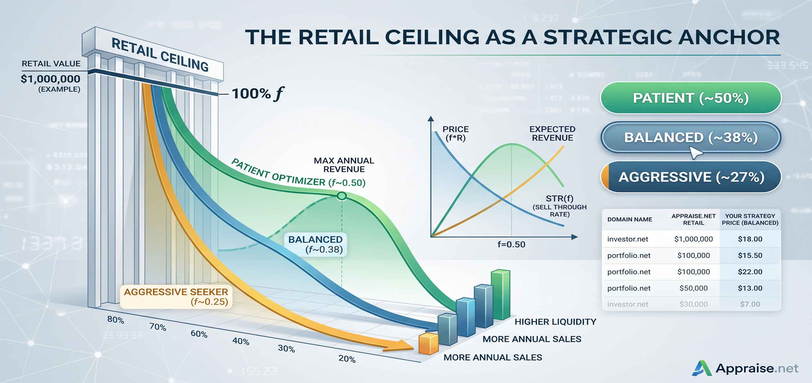 Why "Retail Value" Feels Wrong, and Why You Still Need It
