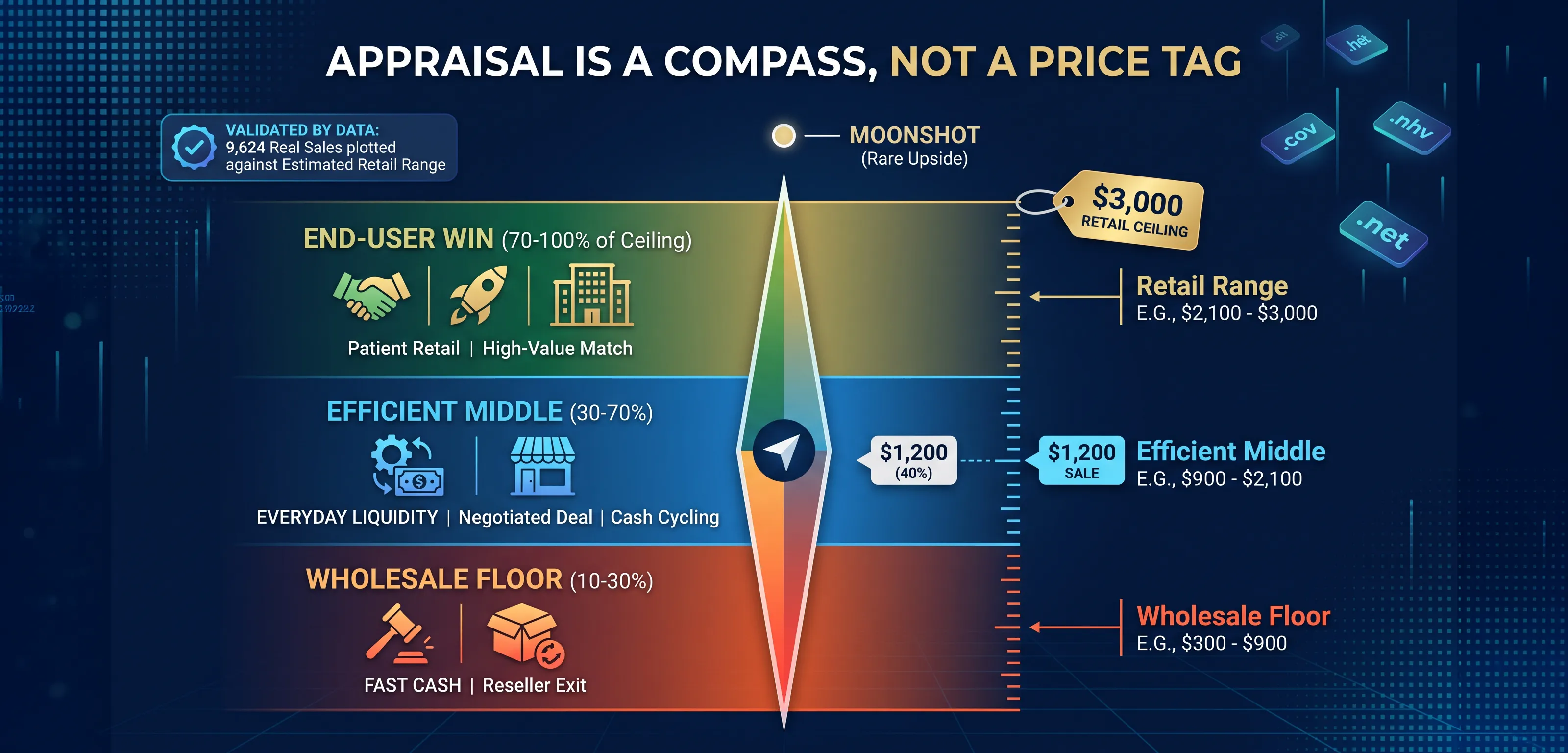 What a Good Sale Actually Looks Like